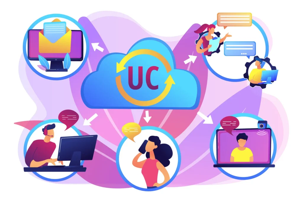 Unified Communications - Connecting Business