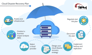 backups help manage your business technology during disasters